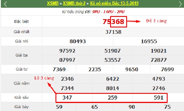 Soi cầu 3 càng miền Bắc tìm ra con lô hoặc con đề 3 số
