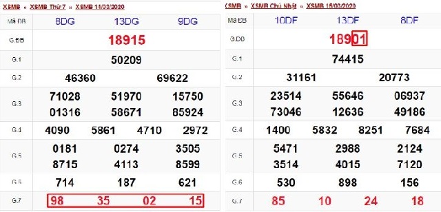 Thủ thuật soi cầu dàn lô XSMB hôm nay theo giải 7