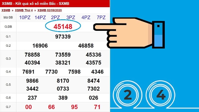 Soi cầu bắt dàn lô hôm nay từ tổng của giải Đặc Biệt